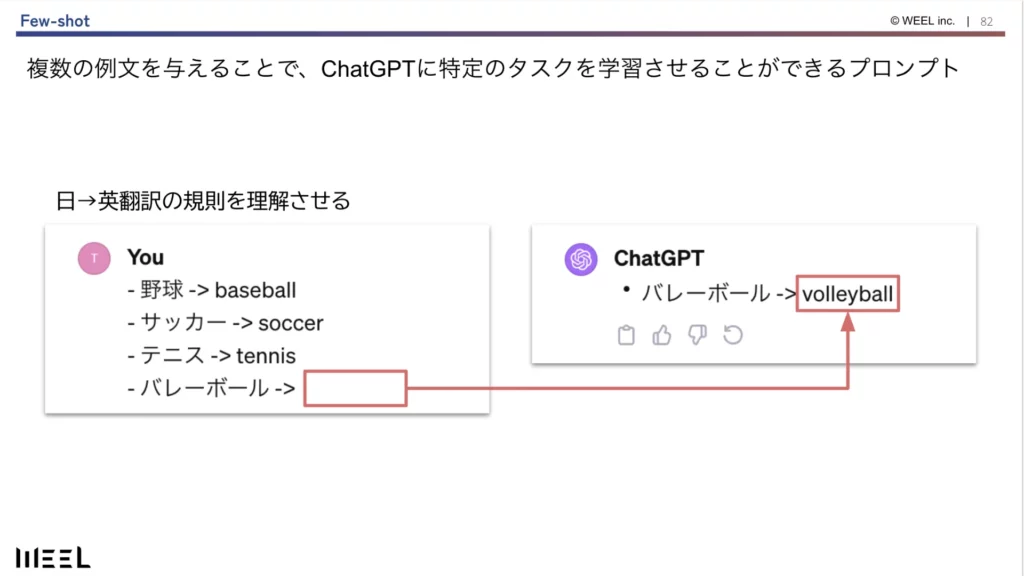 Few-shotについて