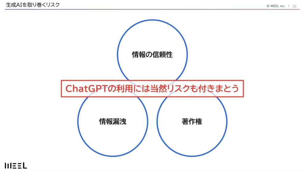 生成AIを取り巻くリスク