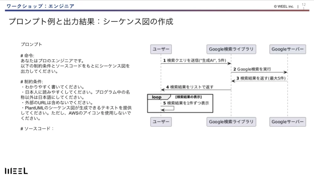シーケンス図の作成におけるプロンプト例と出力結果