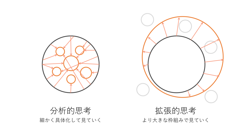 拡張思考のイメージ