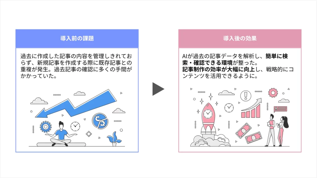 新規記事作成時に過去記事との重複を容易に確認できるように