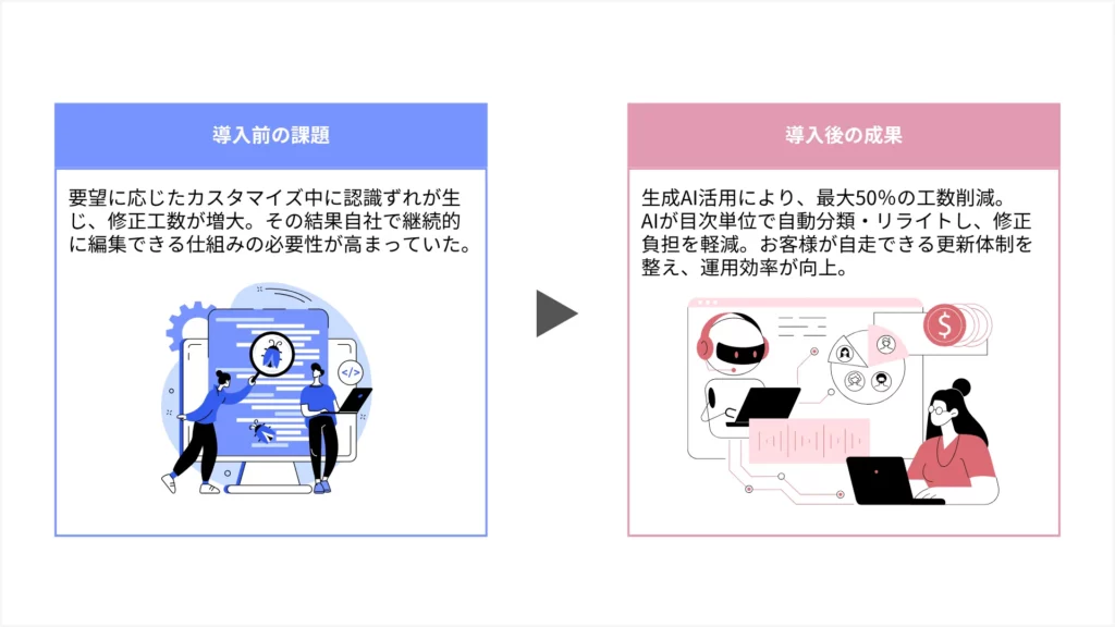 最大50%程度の工数削減効果