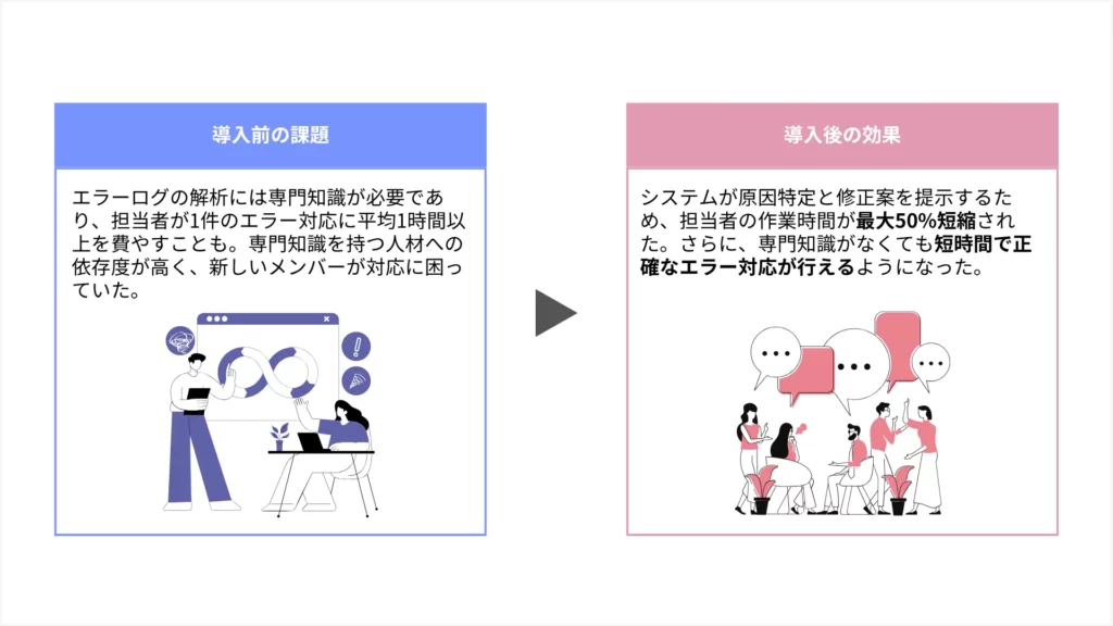 エラー対応の精度は最大85％に向上