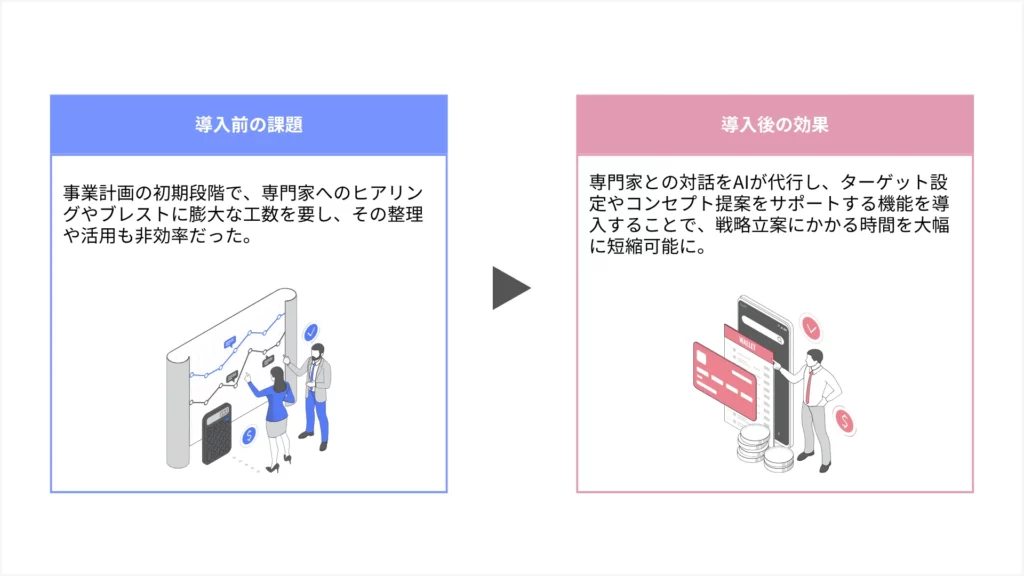 専門家との対話をAIが代行し、ターゲット設定やコンセプト提案を自動で支援する機能