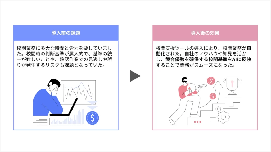 校閲業務の工数を削減し、文章の品質向上を実現