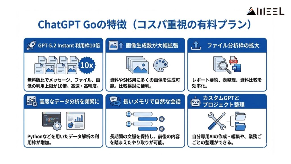 ChatGPT Goの特徴