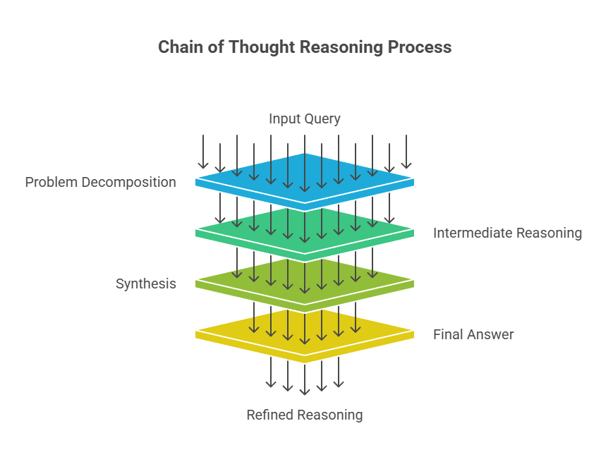 Chain-of-Thought