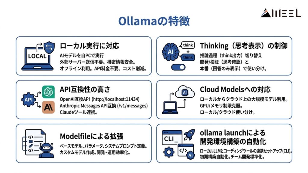 Ollamaの特徴