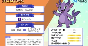 Meta SAM3 SAM 3D 徹底解説 画像 動画 3D 横断 次世代ビジョンAI 全貌