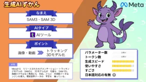 Meta SAM3 SAM 3D 徹底解説 画像 動画 3D 横断 次世代ビジョンAI 全貌