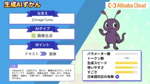 Z-Image-Turbo 特徴 活用方法 高速 高品質 実現 軽量 画像生成モデル