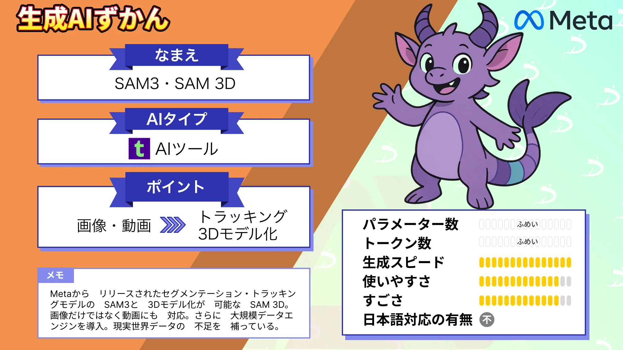 Meta SAM3 SAM 3D 徹底解説 画像 動画 3D 横断 次世代ビジョンAI 全貌