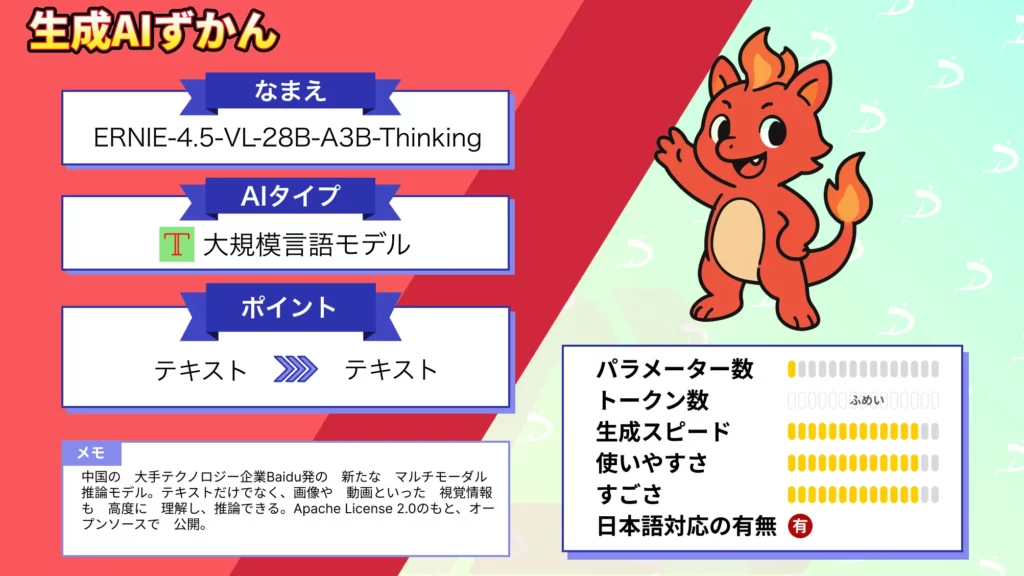 ERNIE-4.5-VL-28B-A3B-Thinking とは 性能 使い方 ライセンス 料金 徹底解説