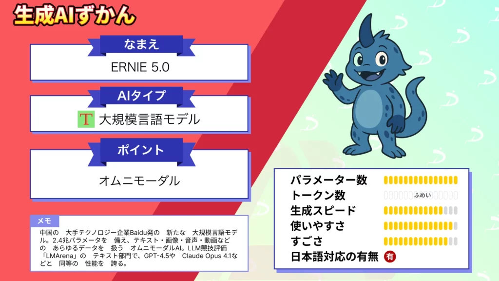 ERNIE 5.0 2.4兆 パラメータ 備えた 世界初 オムニモーダルLLM 性能 使い方 ライセンス 徹底解説