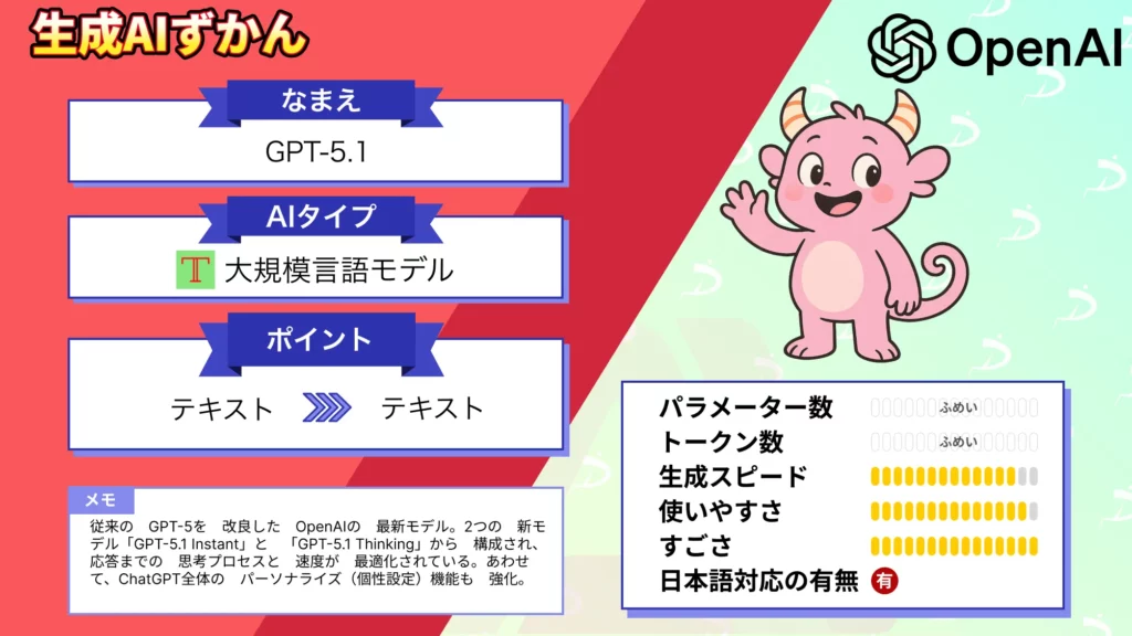 GPT-5.1 性能 親しみやすさ アップ OpenAI 最新モデル 使い方 GPT-5 比較検証 徹底解説