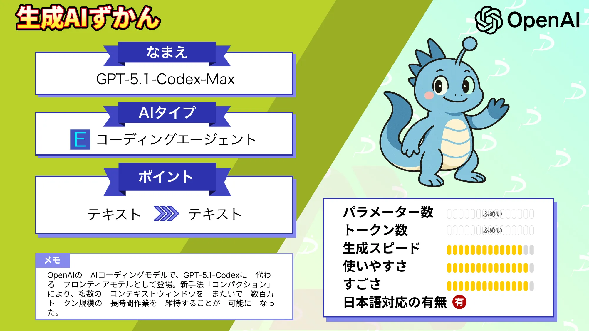 GPT-5.1-Codex-Max 新手法 コンパクション 進化 コーディングモデル 徹底解説
