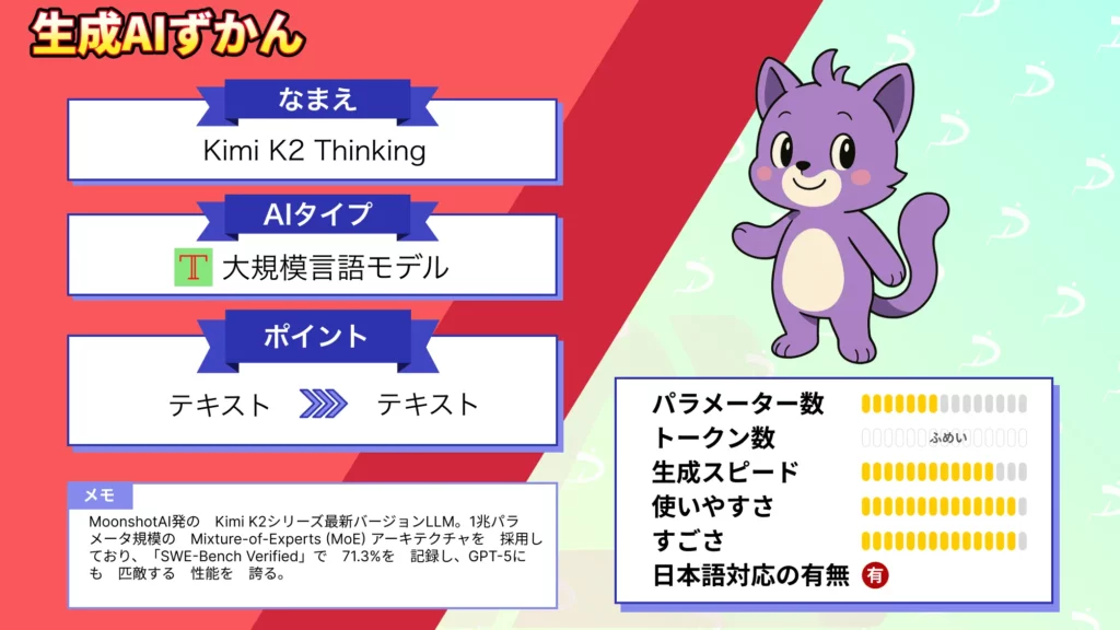 Kimi K2 Thinking 概要 性能 K2 違い 使い方 徹底解説 GPT-5 比較検証 実践