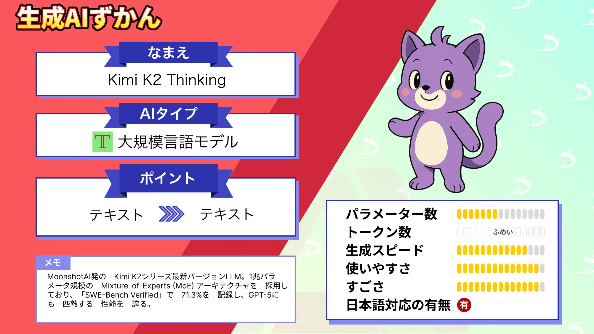 Kimi K2 Thinking 概要 性能 K2 違い 使い方 徹底解説 GPT-5 比較検証 実践