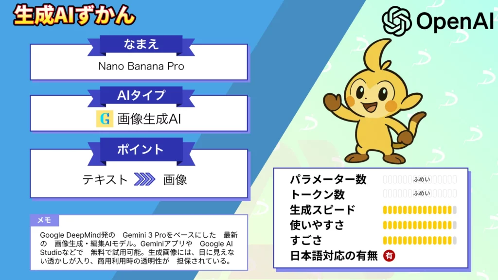 Nano Banana Pro Gemini 3.0 Pro ベース 画像生成AI 性能 使い方 検証結果 徹底解説