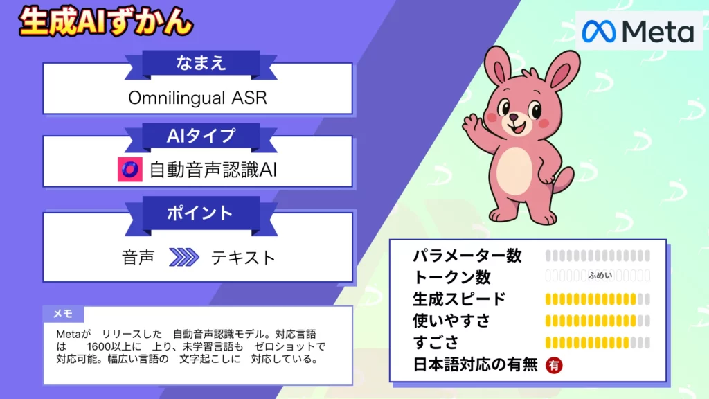 Omnilingual ASR とは 1600言語対応 次世代 音声認識モデル 徹底解説