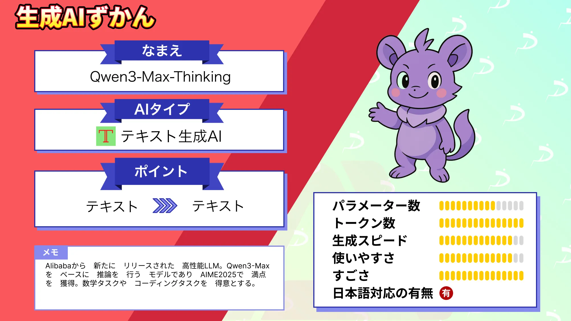 思考 AI Qwen3-Max-Thinking 誕生 数学 コード 覚醒 新モデル 実力