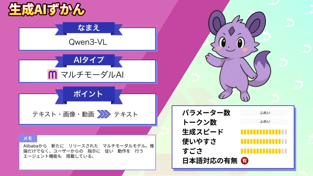 Qwen3-VL 見て 理解し 行動する 次世代 マルチモーダル AI 特徴 使い方 徹底解説