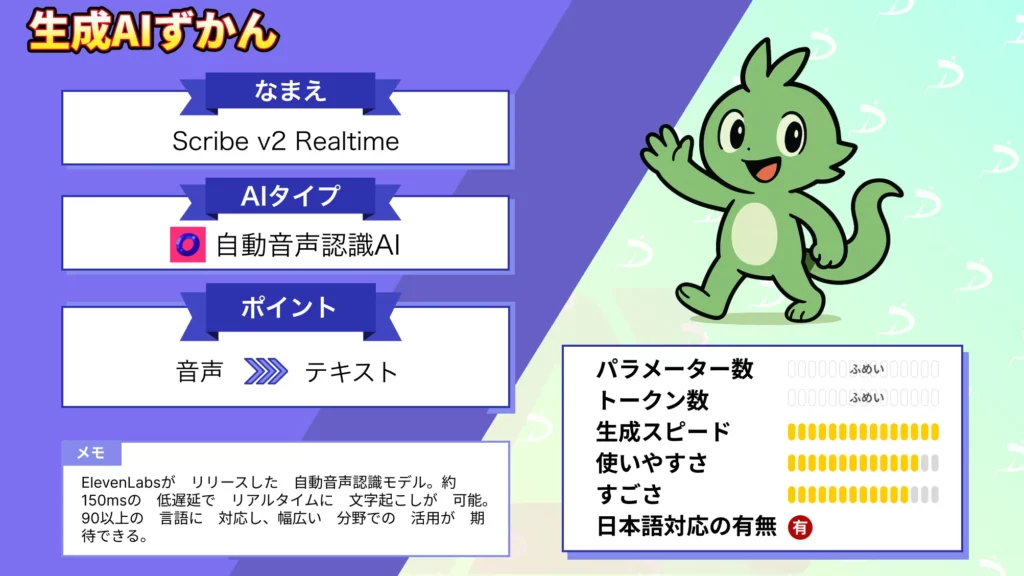 Scribe v2 Realtime とは 150ms 低遅延 次世代 リアルタイム音声認識モデル 徹底解説