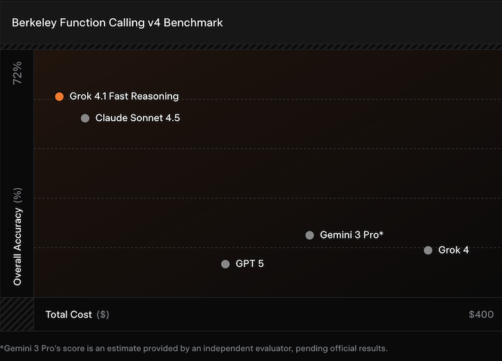 Grok 4.1 Fast Berkeley Function Calling v4