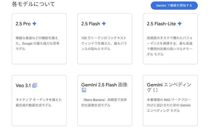 Gemini API モデル