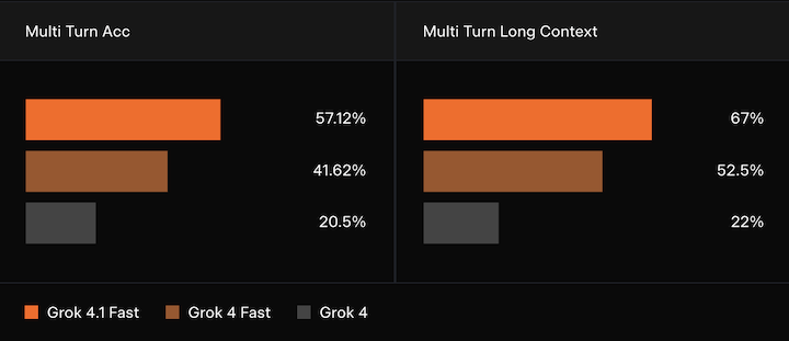 Grok 4.1 Fast マルチターンシナリオ
