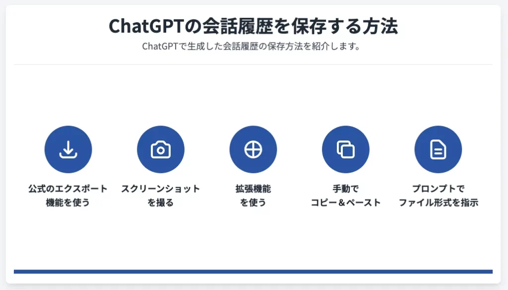 ChatGPT 会話履歴 保存 方法