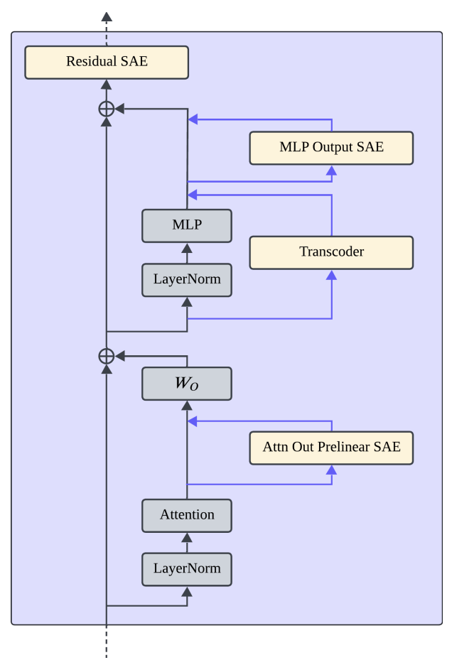 Gemma Scope 2の概要