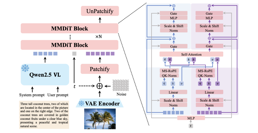 Qwen-Image-Edit-2511の概要