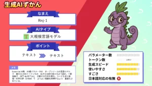 Rnj-1 GPT-4o 匹敵 オープンソース LLM Essential AI 80億 パラメータ モデル 徹底 解説