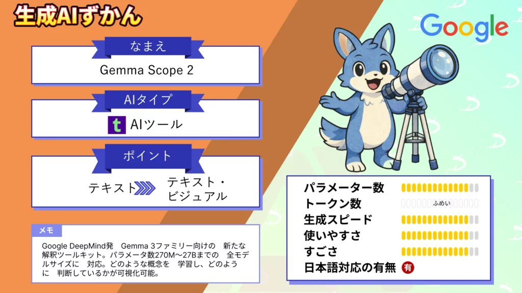 Google DeepMind　Gemma Scope 2　徹底解説　Gemma 3　挙動　読み解く　解釈　ツール　キット