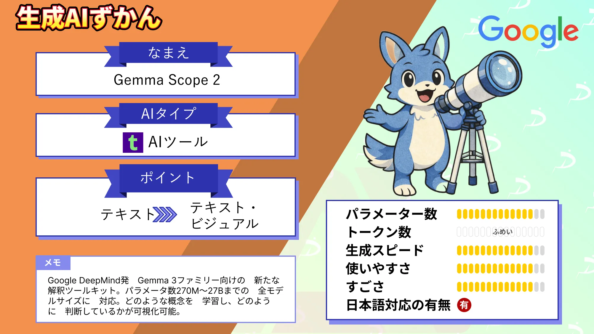 Google DeepMind　Gemma Scope 2　徹底解説　Gemma 3　挙動　読み解く　解釈　ツール　キット