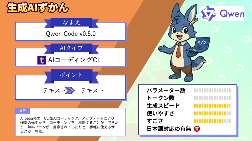 Qwen Code v0.5.0 ターミナル 中心 開発 支援 AI コーディング CLI 解説