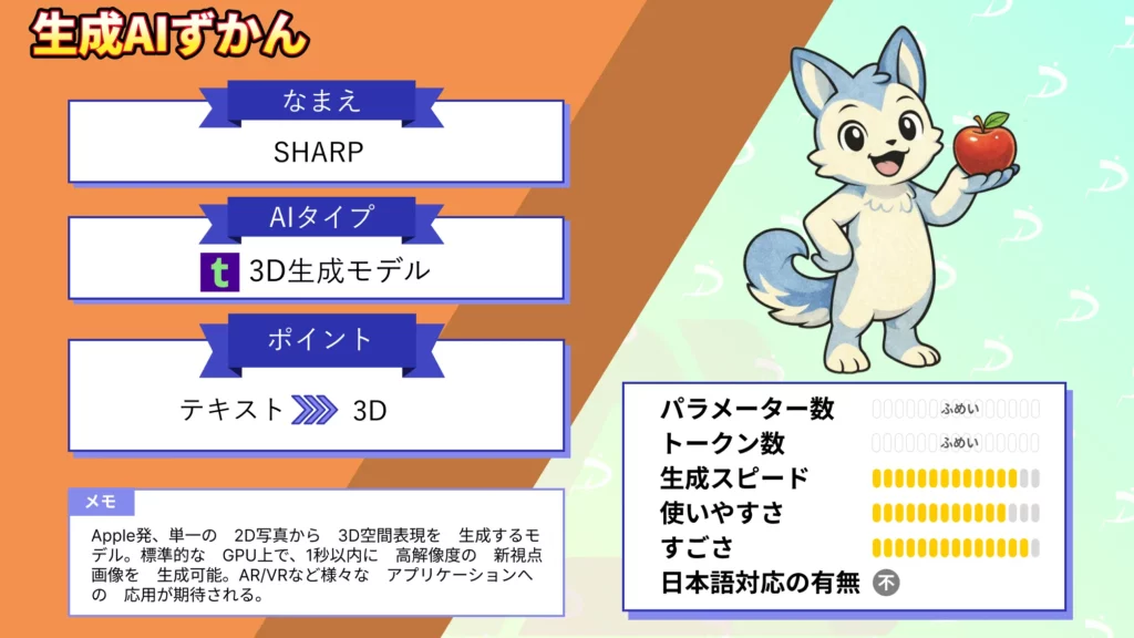 Apple SHARP 徹底解説 写真 1枚 3D 生成 新視点 レンダリング 1秒 未満 実現