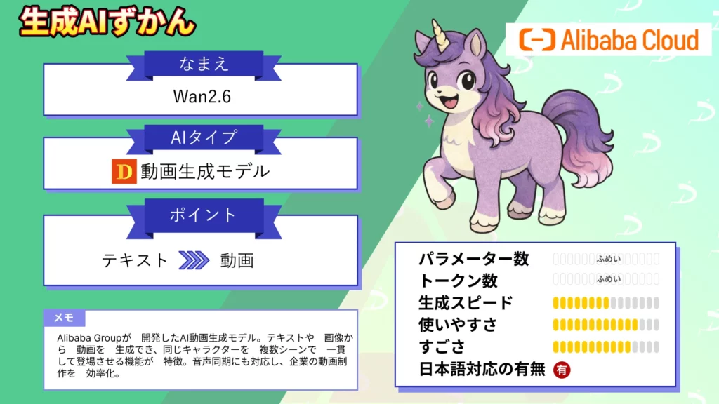 動画制作 重労働 テキスト 物語 生む Alibaba Wan 2.6 徹底 解説