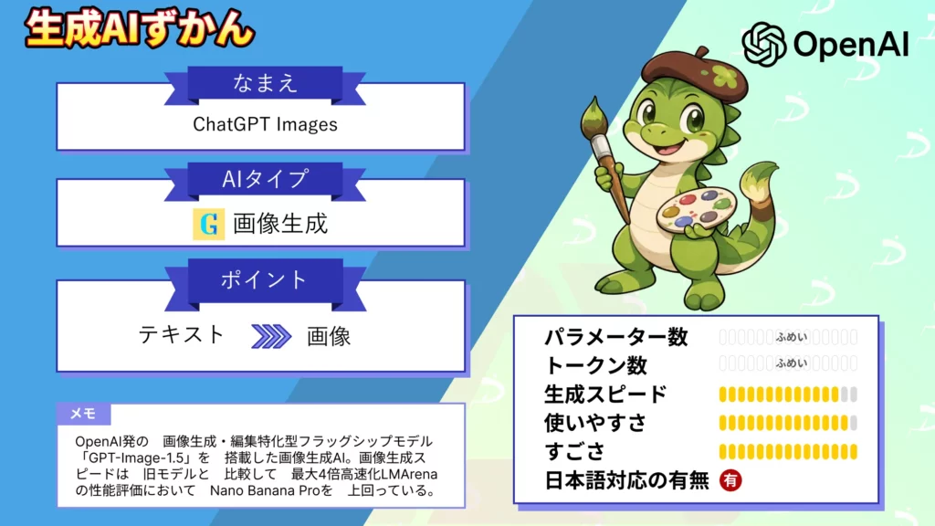 ChatGPT Images Nano Banana Pro 超え GPT-Image-1.5 搭載 画像生成モデル 徹底 解説