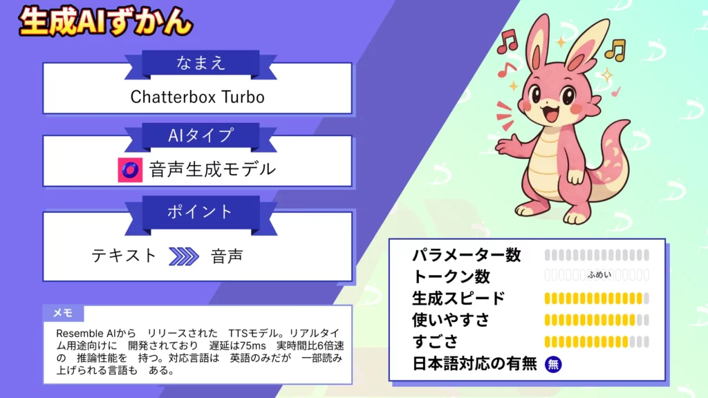 Chatterbox Turbo 高速 高評価 獲得 オープンソース TTS 徹底 解説