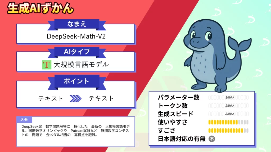 DeepSeek Math V2 難関 数学 コンテスト 金メダル 相当 実力 数学 問題 特化 大規模言語モデル 徹底解説