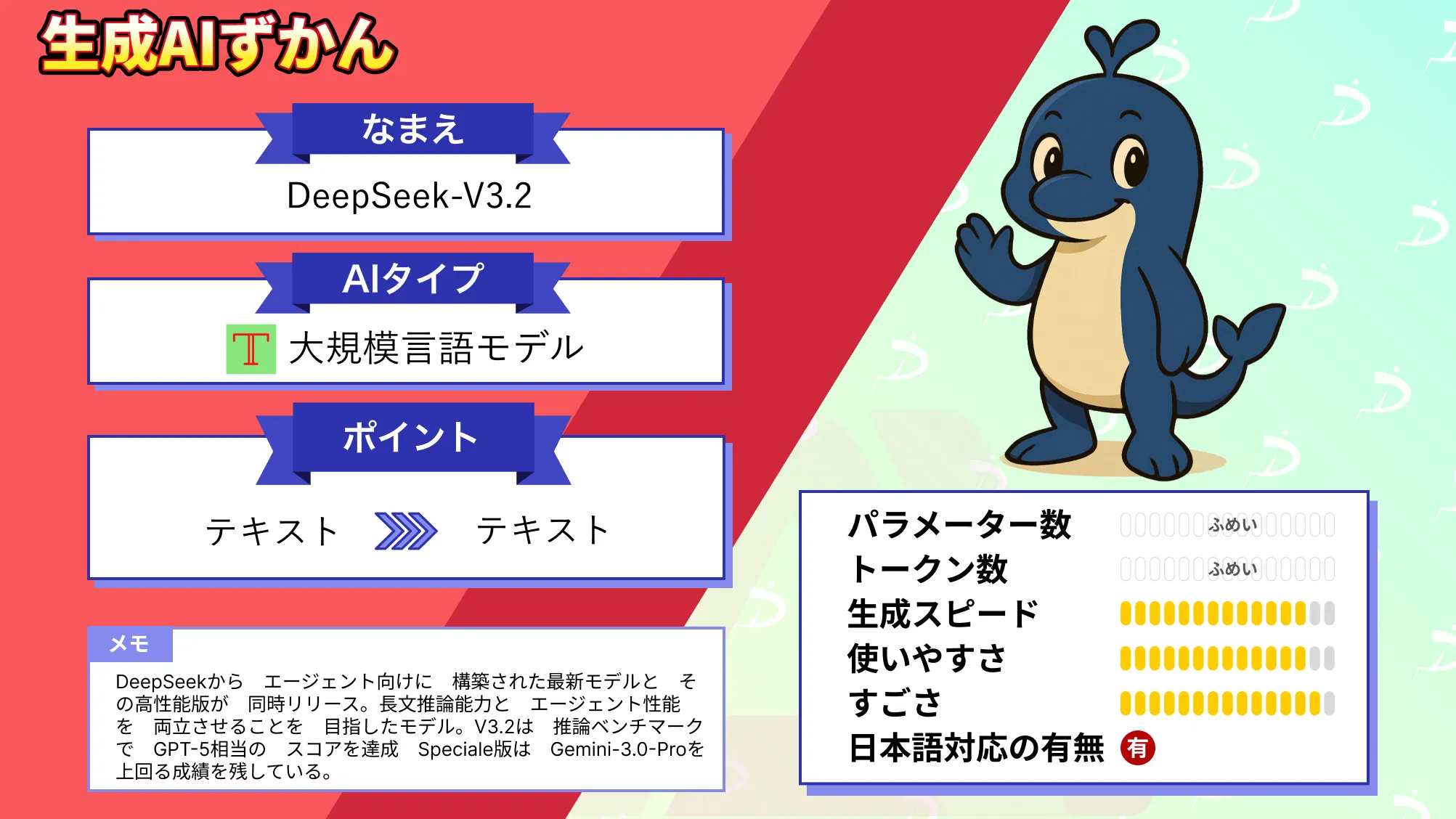 DeepSeek V3.2 DeepSeek V3.2 Speciale エージェント 向け 構築 最新 推論モデル 徹底解説