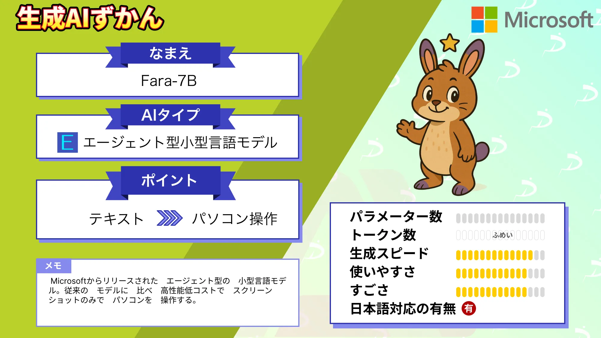 Fara-7B ブラウザ操作 自動化 次世代エージェントモデル 徹底解説