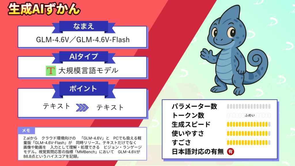 GLM-4.6V GLM-4.6V-Flash オープンソース 最強 クラス VLM 性能 料金 使い方 徹底 解説