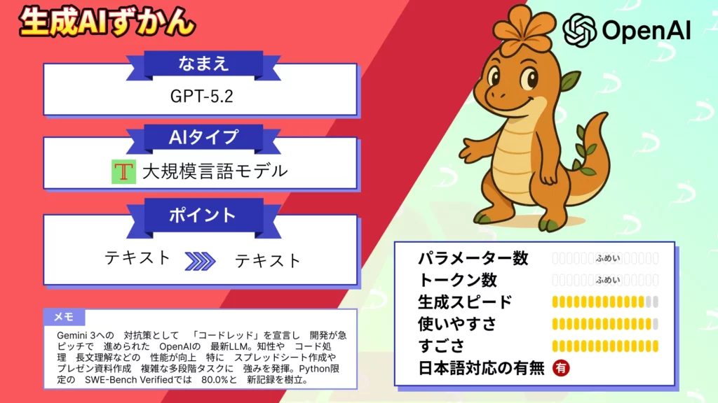 GPT-5.2 SWE ベンチ 新記録 樹立 OpenAI コードレッド 宣言後 登場 大規模言語モデル 徹底 解説