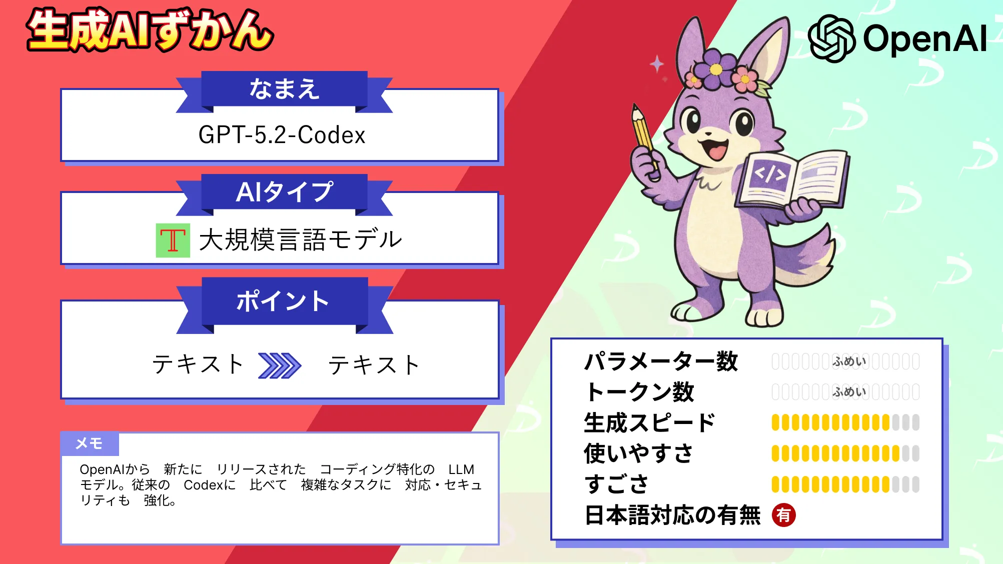 GPT-5.2-Codex 実務向け 進化 エージェント型 コーディング モデル 整理