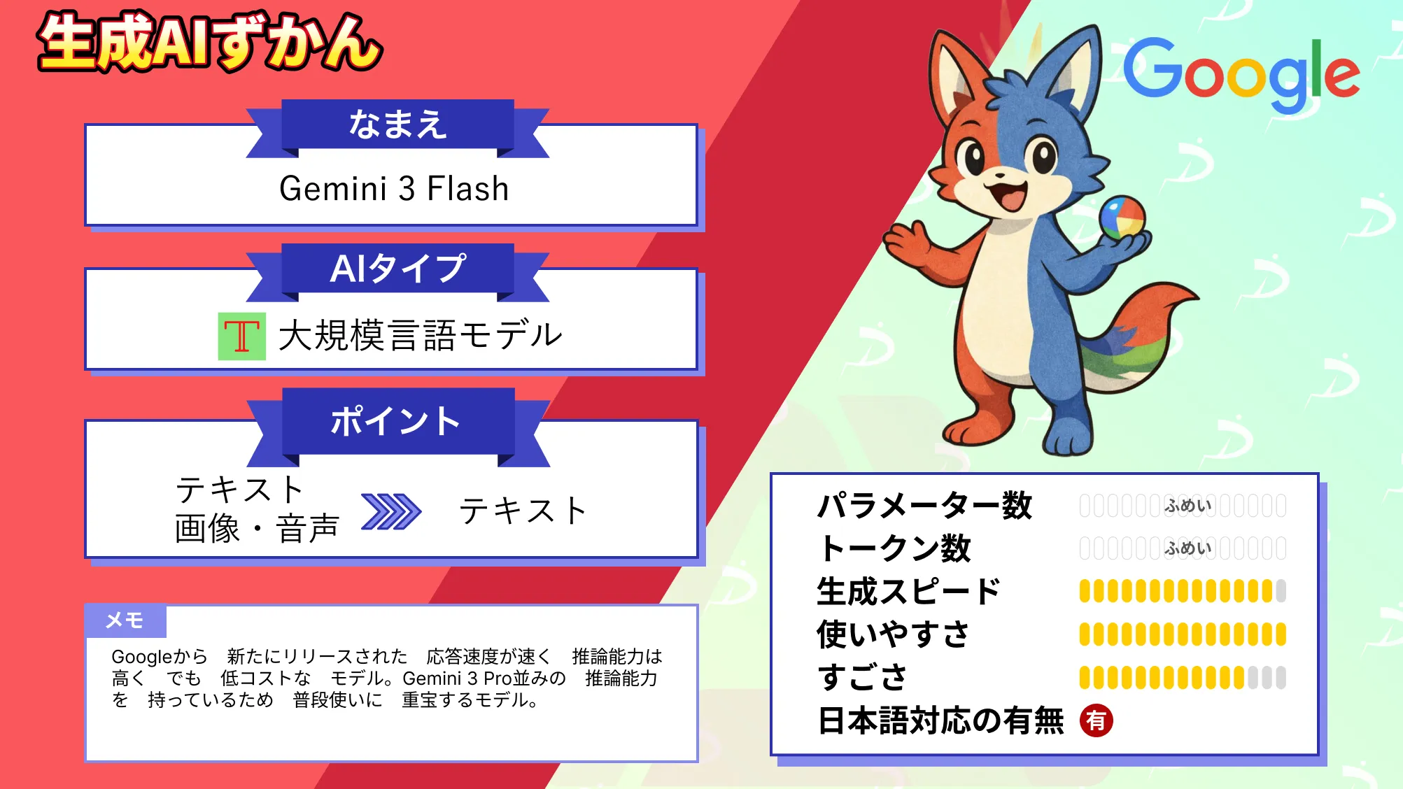 Gemini 3 Flash 高速 高知能 両立 実運用向け LLM 特徴 活用 ポイント 解説