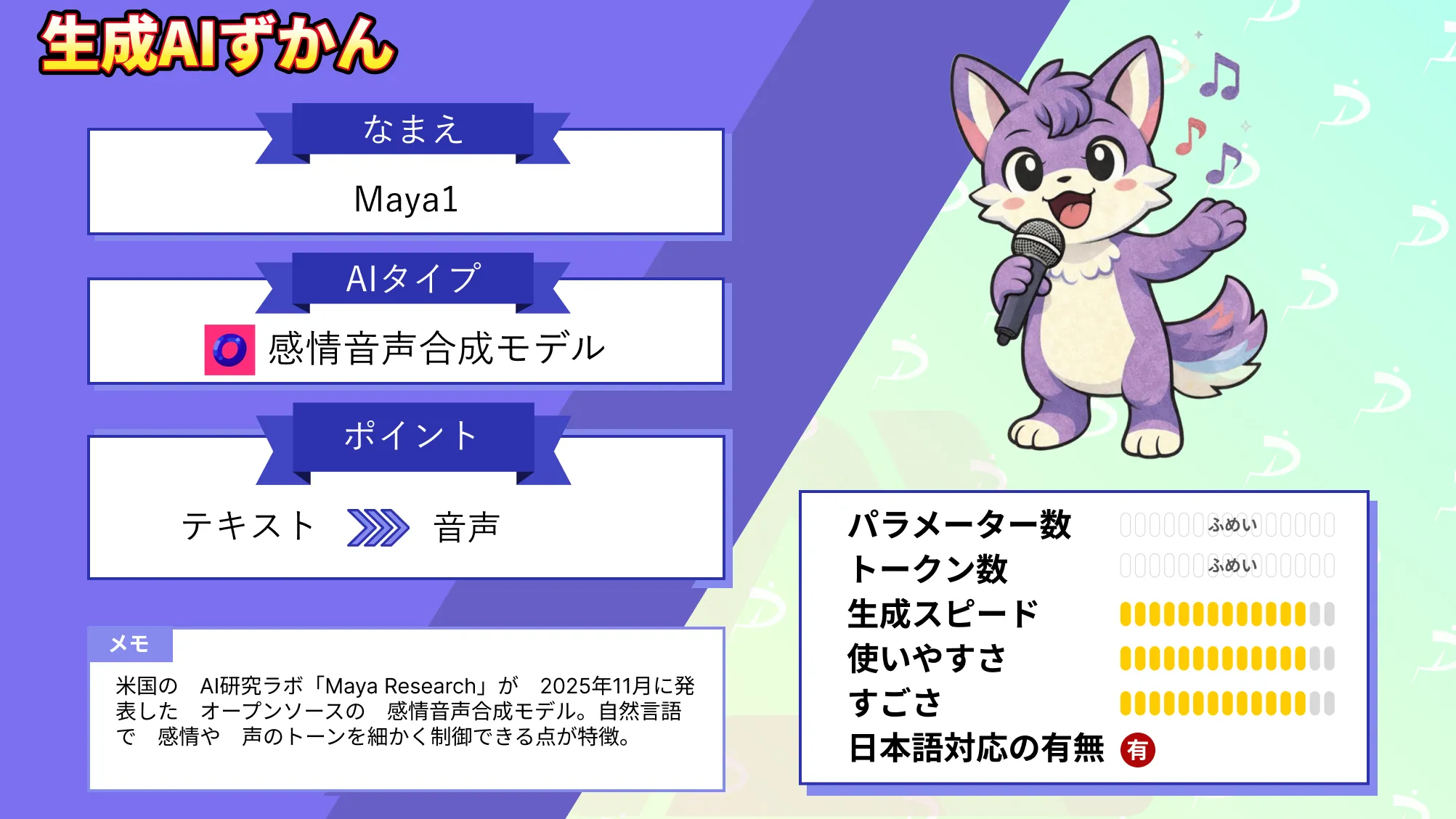 Maya1 感情 豊か 音声 生成 オープンソース TTS モデル 全貌