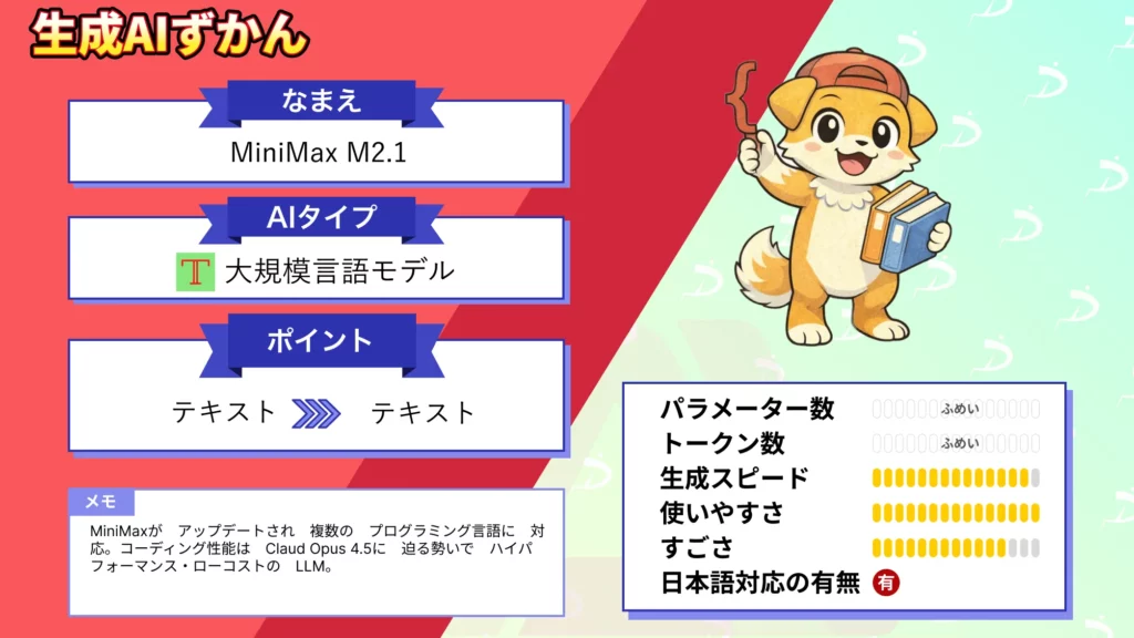 MiniMax-M2.1 実務 使える マルチ 言語 対応 LLM 実装 検証 分かった